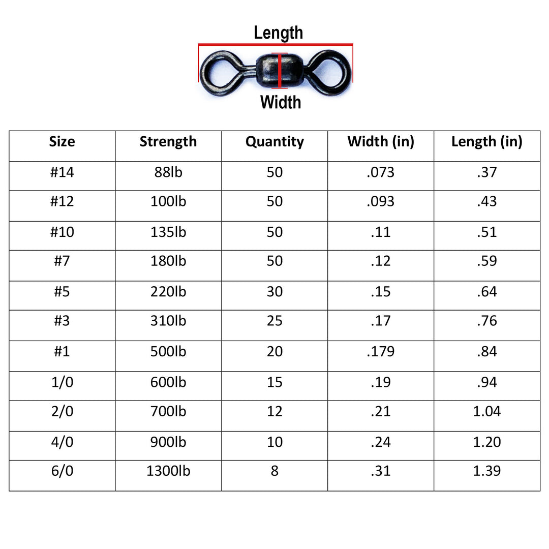 Detailed Chart